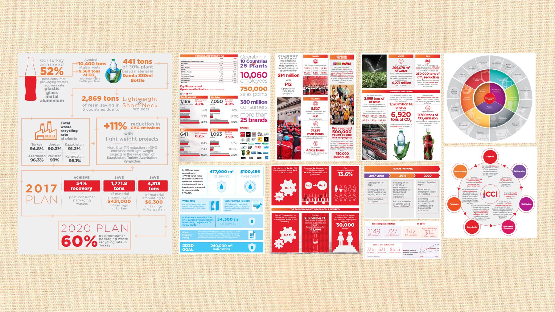 INFOGRAPHICS 5