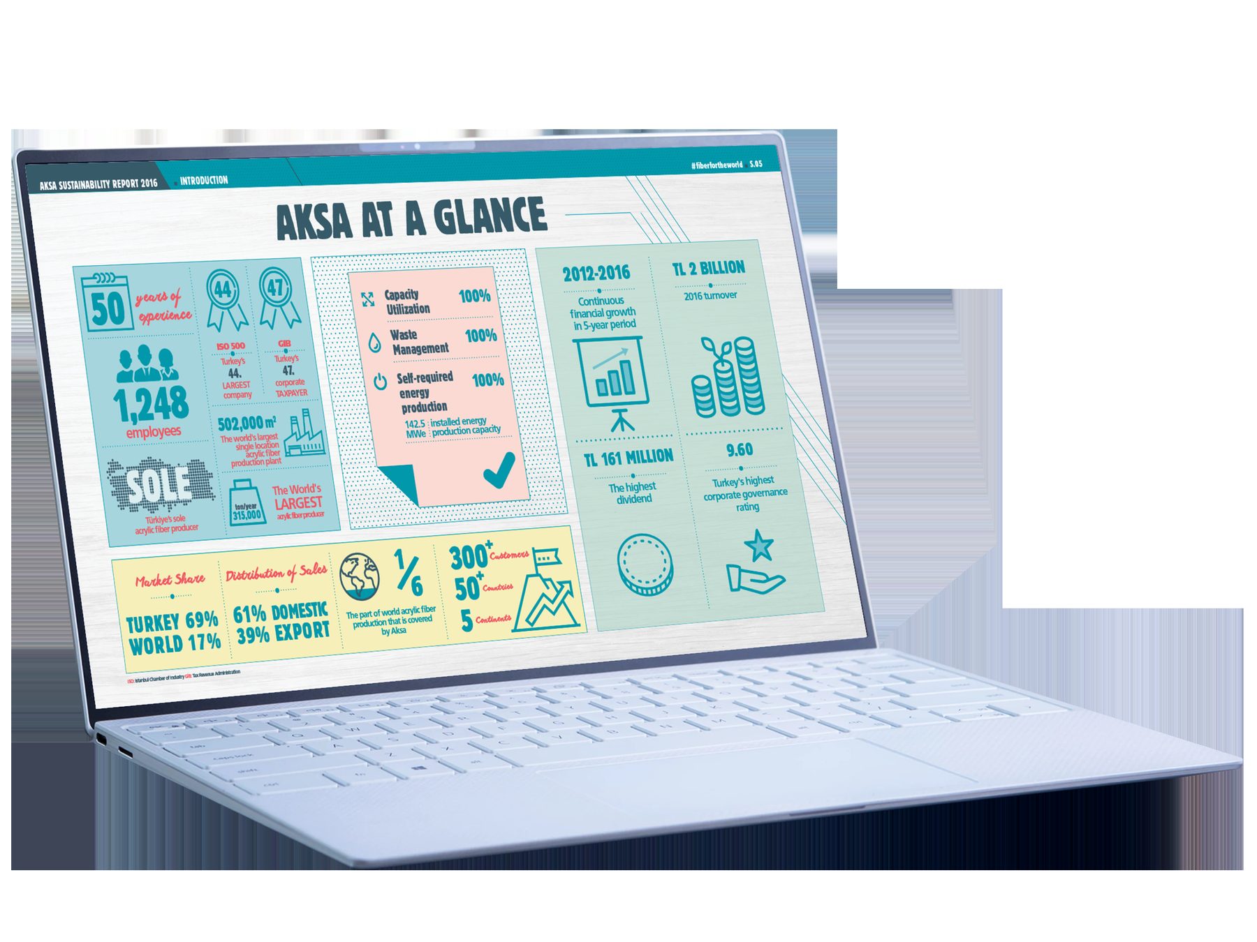 INFOGRAPHICS 8