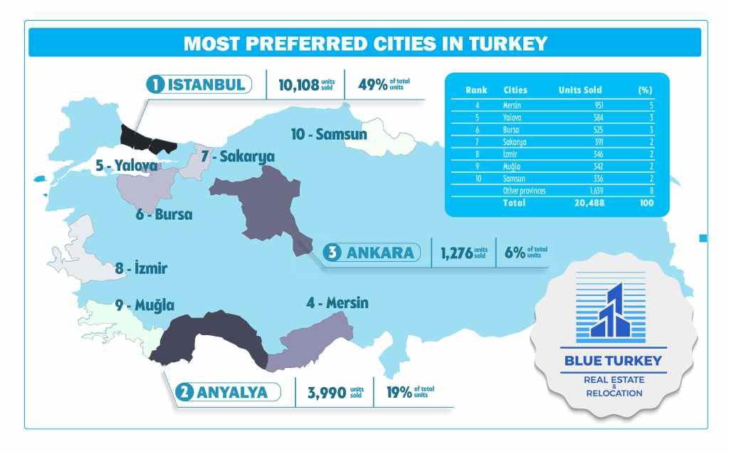 INFOGRAPHICS 10